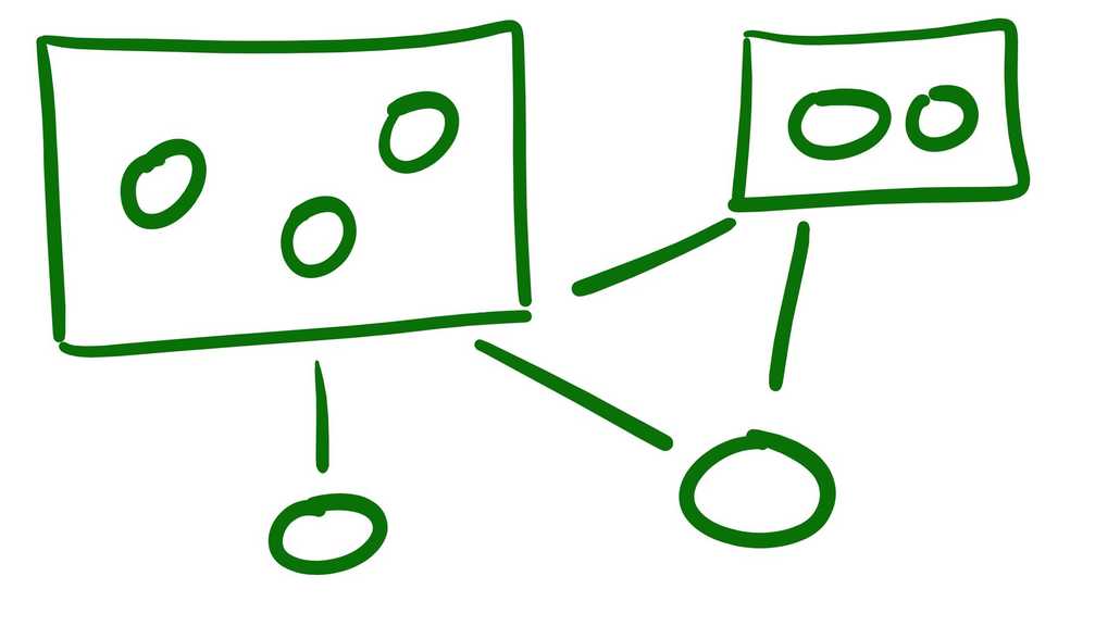Dislocated Team Diagram
